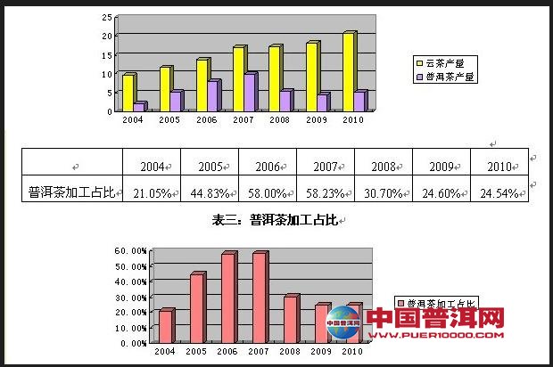 普洱茶