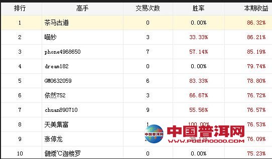普洱茶
