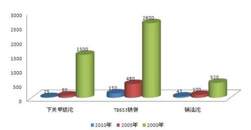 普洱茶