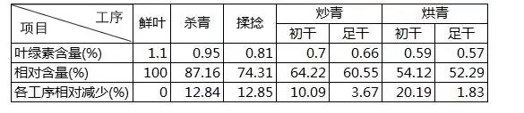 <u><a href='http://www.puer10000.com/puerzhishi/32854.html' target='_blank'>ն</a></u>