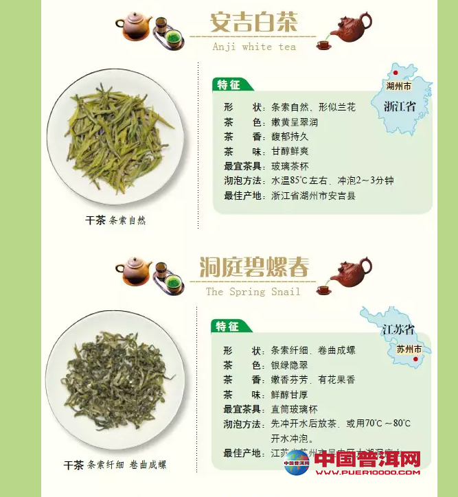 <u><a href='http://www.puer10000.com/puerzhishi/32854.html' target='_blank'>ն</a></u>