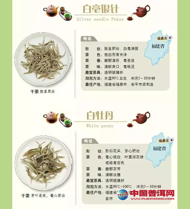 <u><a href='http://www.puer10000.com/puerzhishi/32854.html' target='_blank'>ն</a></u>
