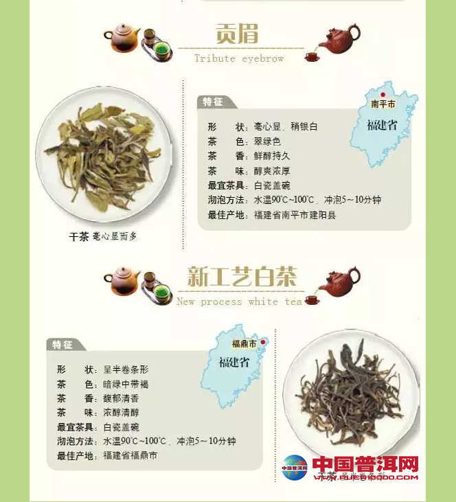 <u><a href='http://www.puer10000.com/puerzhishi/32854.html' target='_blank'>ն</a></u>