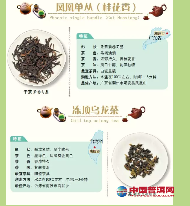 <u><a href='http://www.puer10000.com/puerzhishi/32854.html' target='_blank'>ն</a></u>