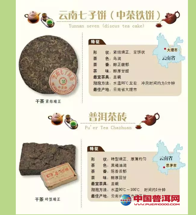 <u><a href='http://www.puer10000.com/puerzhishi/32854.html' target='_blank'>ն</a></u>