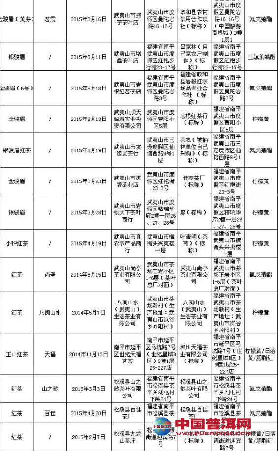 <u><a href='http://www.puer10000.com/puerzhishi/32854.html' target='_blank'>ն</a></u>