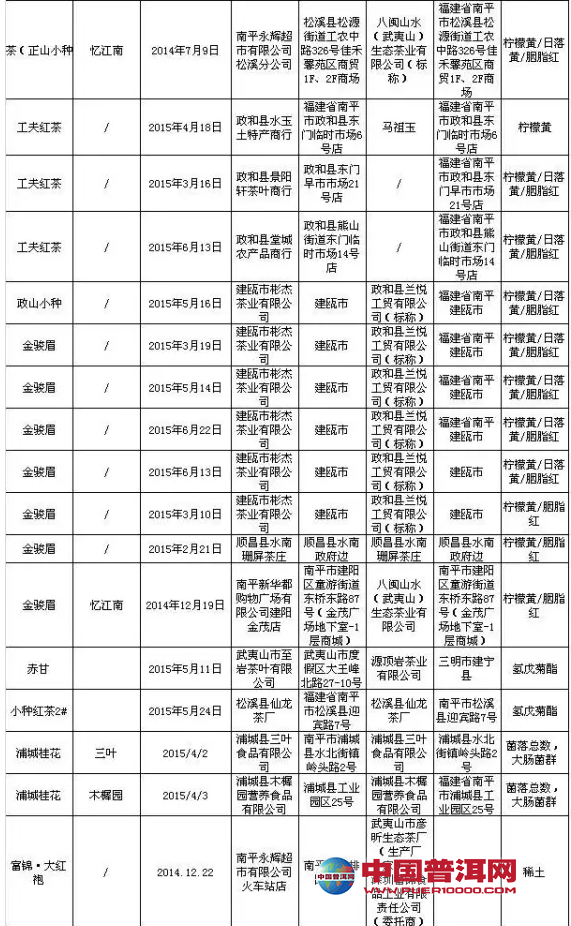 <u><a href='http://www.puer10000.com/puerzhishi/32854.html' target='_blank'>ն</a></u>