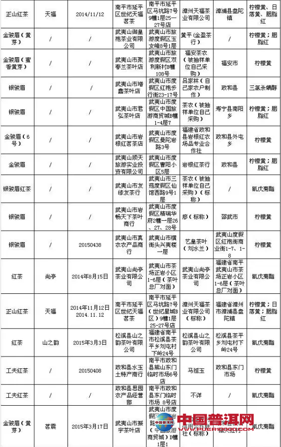 <u><a href='http://www.puer10000.com/puerzhishi/32854.html' target='_blank'>ն</a></u>
