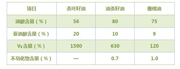 普洱茶