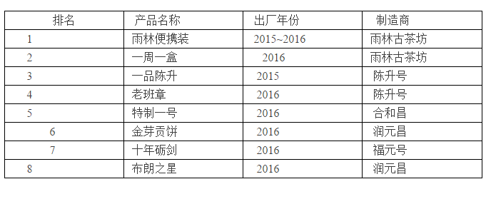 普洱茶