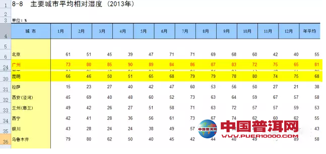 <u><a href='http://www.puer10000.com/puerzhishi/32854.html' target='_blank'>普洱茶</a></u>