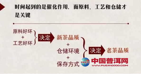 <u><a href='http://www.puer10000.com/puerzhishi/32854.html' target='_blank'>ն</a></u>