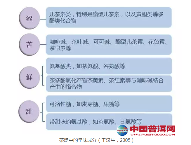 普洱茶
