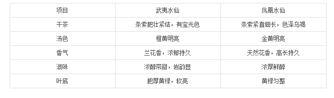 <u><a href='http://www.puer10000.com/puerzhishi/32854.html' target='_blank'>ն</a></u>
