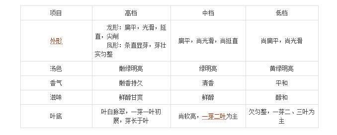 <u><a href='http://www.puer10000.com/puerzhishi/32854.html' target='_blank'>普洱茶</a></u>