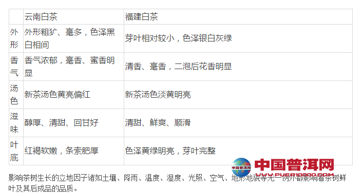 <u><a href='http://www.puer10000.com/puerzhishi/32854.html' target='_blank'>ն</a></u>