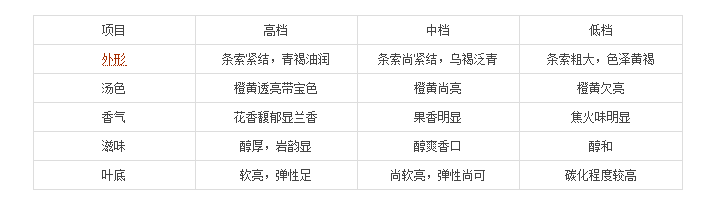 <u><a href='http://www.puer10000.com/puerzhishi/32854.html' target='_blank'>ն</a></u>
