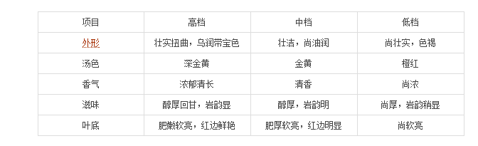 <u><a href='http://www.puer10000.com/puerzhishi/32854.html' target='_blank'>ն</a></u>