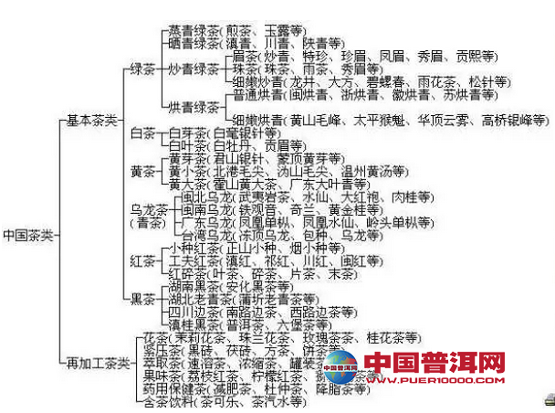 <u><a href='http://www.puer10000.com/puerzhishi/32854.html' target='_blank'>普洱茶</a></u>