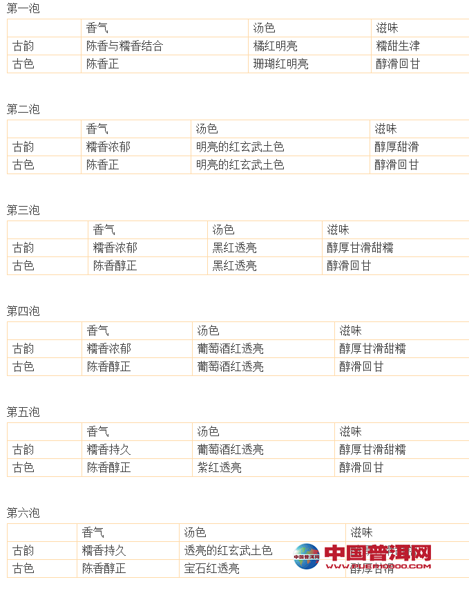 <u><a href='http://www.puer10000.com/puerzhishi/32854.html' target='_blank'>ն</a></u>