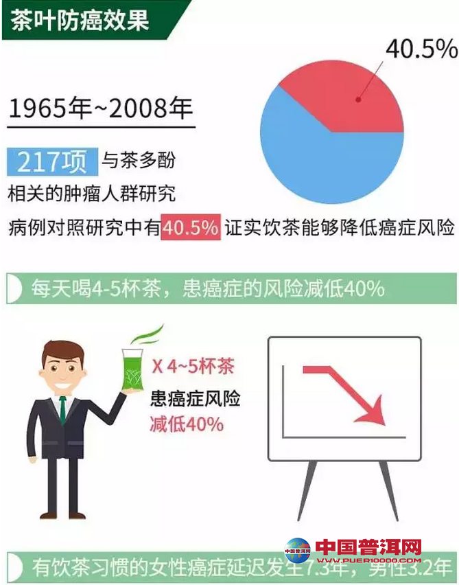 普洱茶