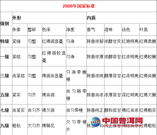 普洱茶