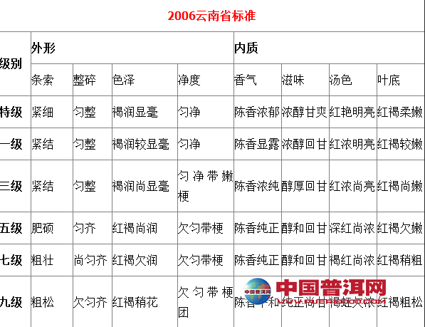 普洱茶