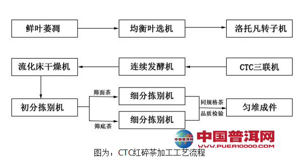<u><a href='http://www.puer10000.com/puerzhishi/32854.html' target='_blank'>普洱茶</a></u>