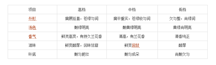 <u><a href='http://www.puer10000.com/puerzhishi/32854.html' target='_blank'>普洱茶</a></u>