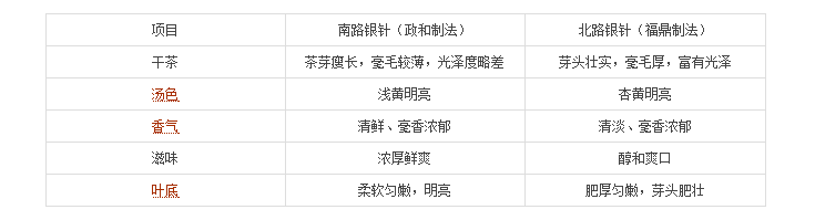<u><a href='http://www.puer10000.com/puerzhishi/32854.html' target='_blank'>普洱茶</a></u>