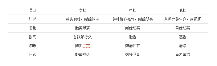 <u><a href='http://www.puer10000.com/puerzhishi/32854.html' target='_blank'>ն</a></u>
