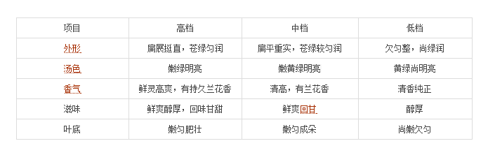 <u><a href='http://www.puer10000.com/puerzhishi/32854.html' target='_blank'>ն</a></u>