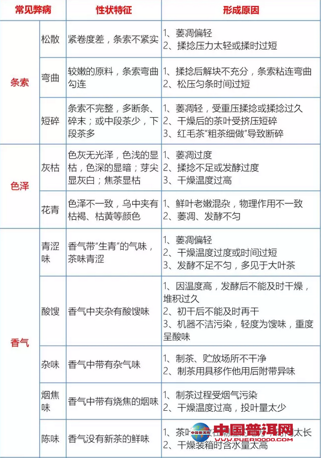 <u><a href='http://www.puer10000.com/puerzhishi/32854.html' target='_blank'>ն</a></u>