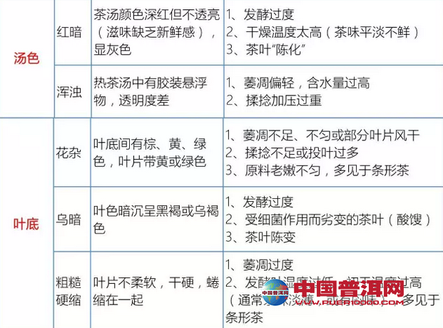 <u><a href='http://www.puer10000.com/puerzhishi/32854.html' target='_blank'>ն</a></u>