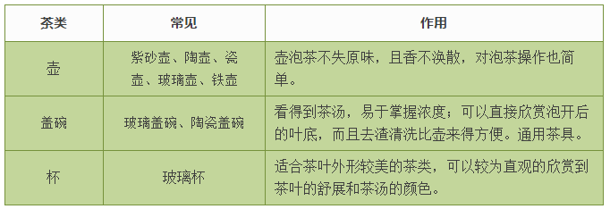 <u><a href='http://www.puer10000.com/puerzhishi/32854.html' target='_blank'>普洱茶</a></u>