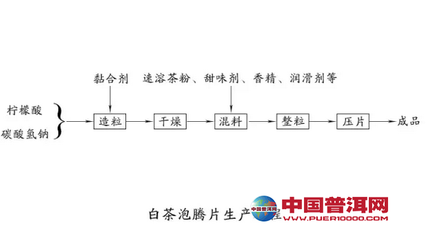 <u><a href='http://www.puer10000.com/puerzhishi/32854.html' target='_blank'>普洱茶</a></u>