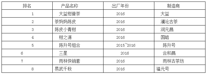 普洱茶