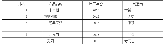 普洱茶