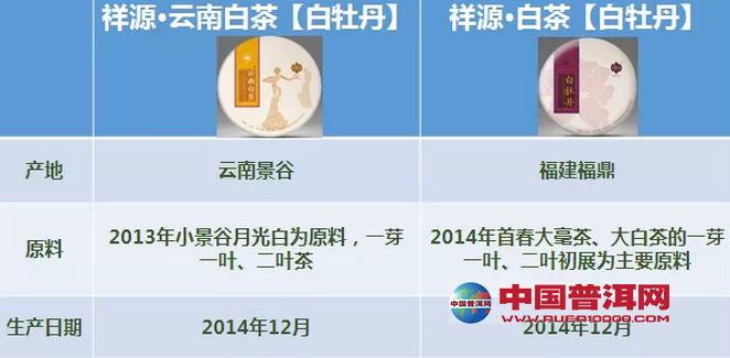 <u><a href='http://www.puer10000.com/puerzhishi/32854.html' target='_blank'>ն</a></u>