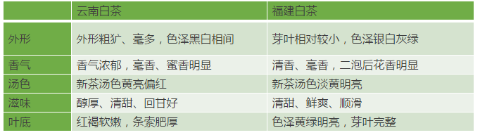 <u><a href='http://www.puer10000.com/puerzhishi/32854.html' target='_blank'>ն</a></u>