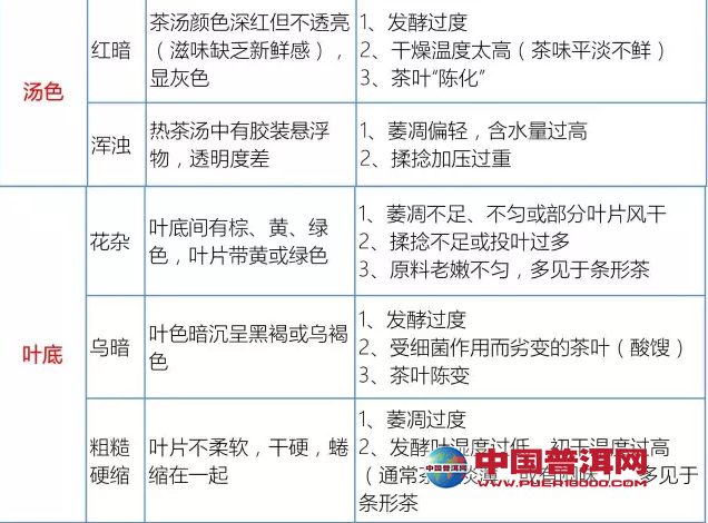 <u><a href='http://www.puer10000.com/puerzhishi/32854.html' target='_blank'>ն</a></u>