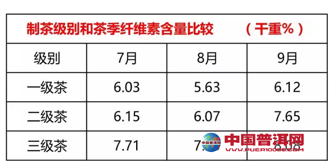 <u><a href='http://www.puer10000.com/puerzhishi/32854.html' target='_blank'>普洱茶</a></u>