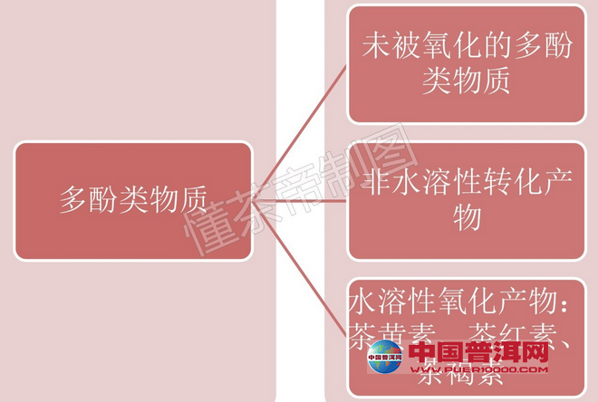 <u><a href='http://www.puer10000.com/puerzhishi/32854.html' target='_blank'>ն</a></u>