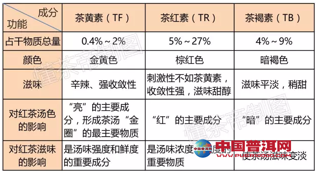 <u><a href='http://www.puer10000.com/puerzhishi/32854.html' target='_blank'>ն</a></u>
