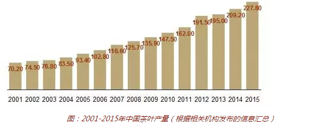 普洱茶