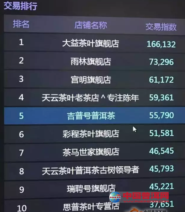 普洱茶