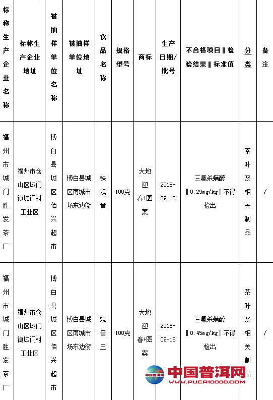 普洱茶
