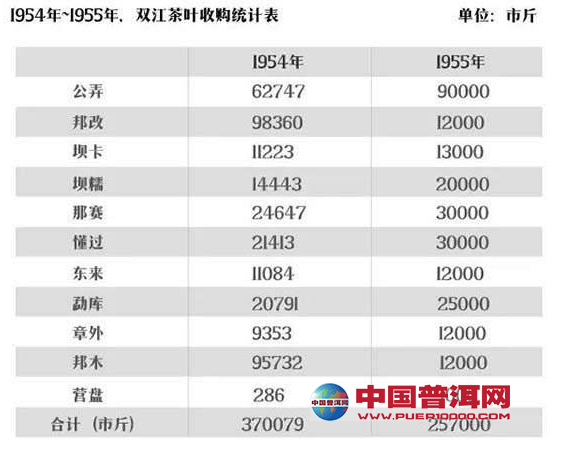 普洱茶