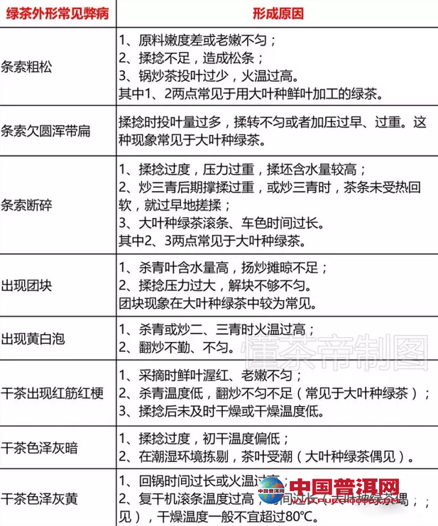<u><a href='http://www.puer10000.com/puerzhishi/32854.html' target='_blank'>ն</a></u>