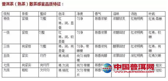 <u><a href='http://www.puer10000.com/puerzhishi/32854.html' target='_blank'>ն</a></u>